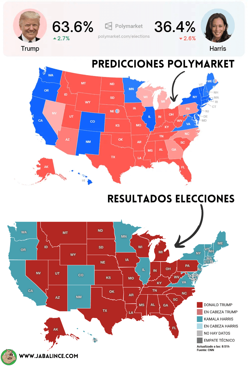 Mapa electoral de EE.UU. 2024 en Polymarket mostrando tendencias en tiempo real
